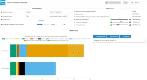 Thomas Gibonらが開発したClimobilというウェブサイトでは、電気自動車とプジョー508やテスラモデル3などの内燃機関車のライフサイクル全体を比較しています。近日中に新機種に更新される予定です。スクリーンショット / RFI
