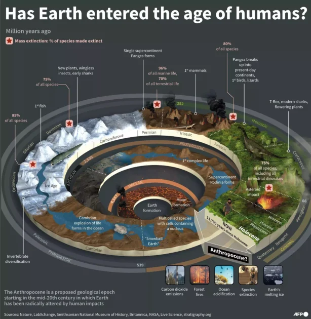 地球は人間の時代に入りましたか?人新世時代 © Gal ROMA / AFP