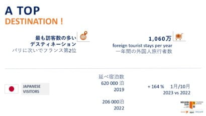 日本からのお客さん