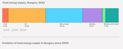フランスのヴェオリアがハンガリーのガス火力発電所を買収