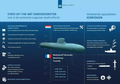 オランダ国防省のチラシは2024年3月15日に発行され、フランス海軍グループから購入する潜水艦の任務と能力を示しています。© Ministerie van Defensie